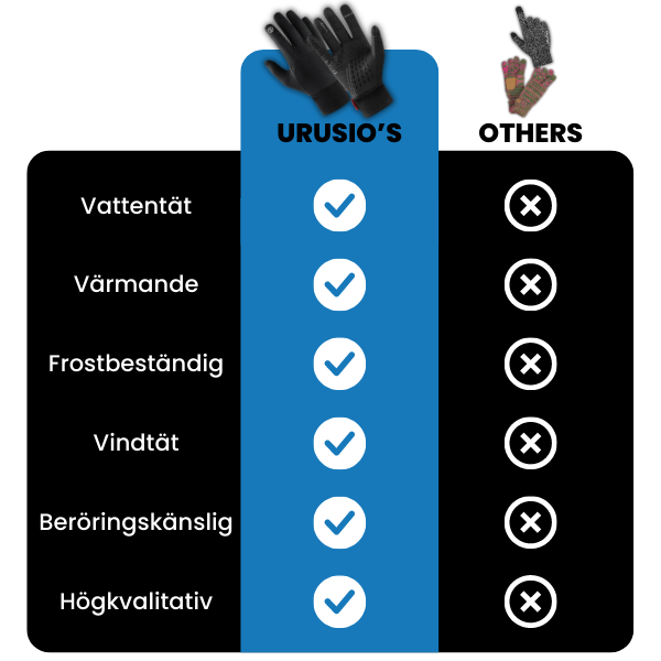 ThermoHands™ Termohandskar